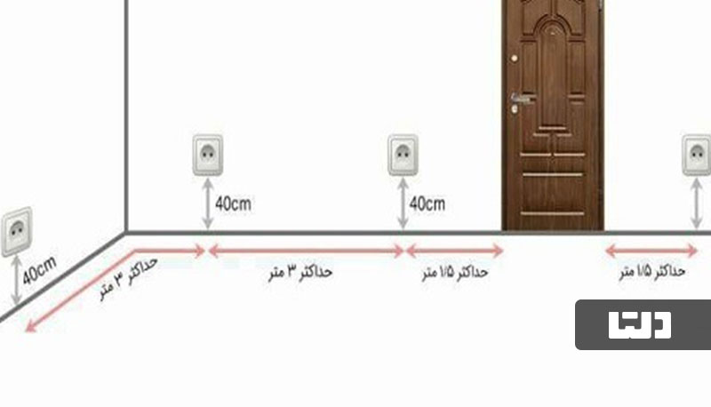 ارتفاع و فاصله نصب کلید پریز را رعایت کنید