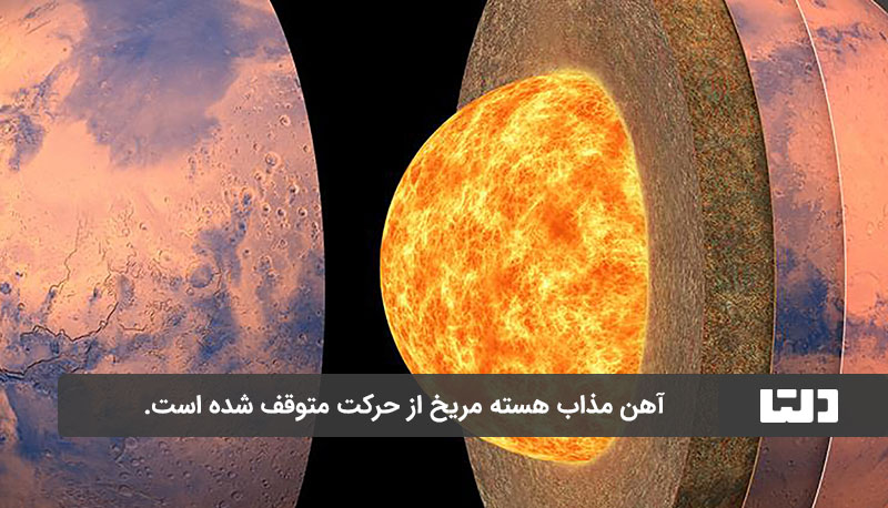 هسته سیاره مریخ از آهن مذاب تشکیل شده است.