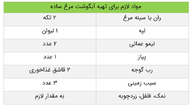 آبگوشت مرغ