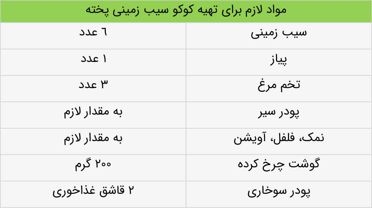 کوکو سیب زمینی پخته