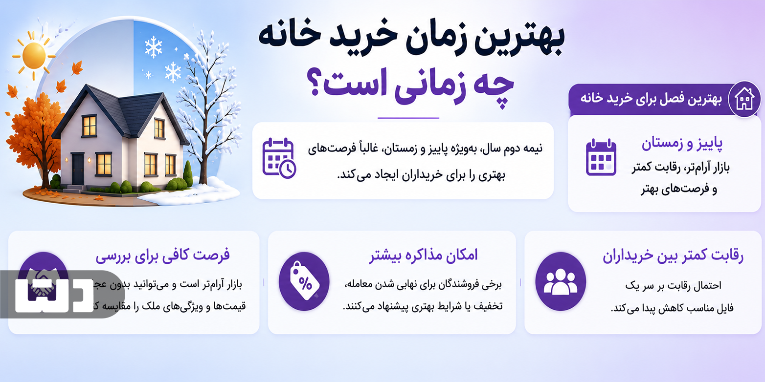 بهترین زمان خرید خانه چه زمانی است؟