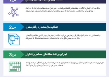 مشاوره کنکور زنجان