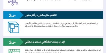 مشاوره کنکور زنجان