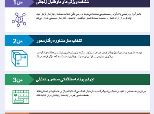 مشاوره کنکور زنجان