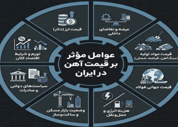 عوامل موثر بر قیمت آهن در ایران
