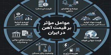 عوامل موثر بر قیمت آهن در ایران