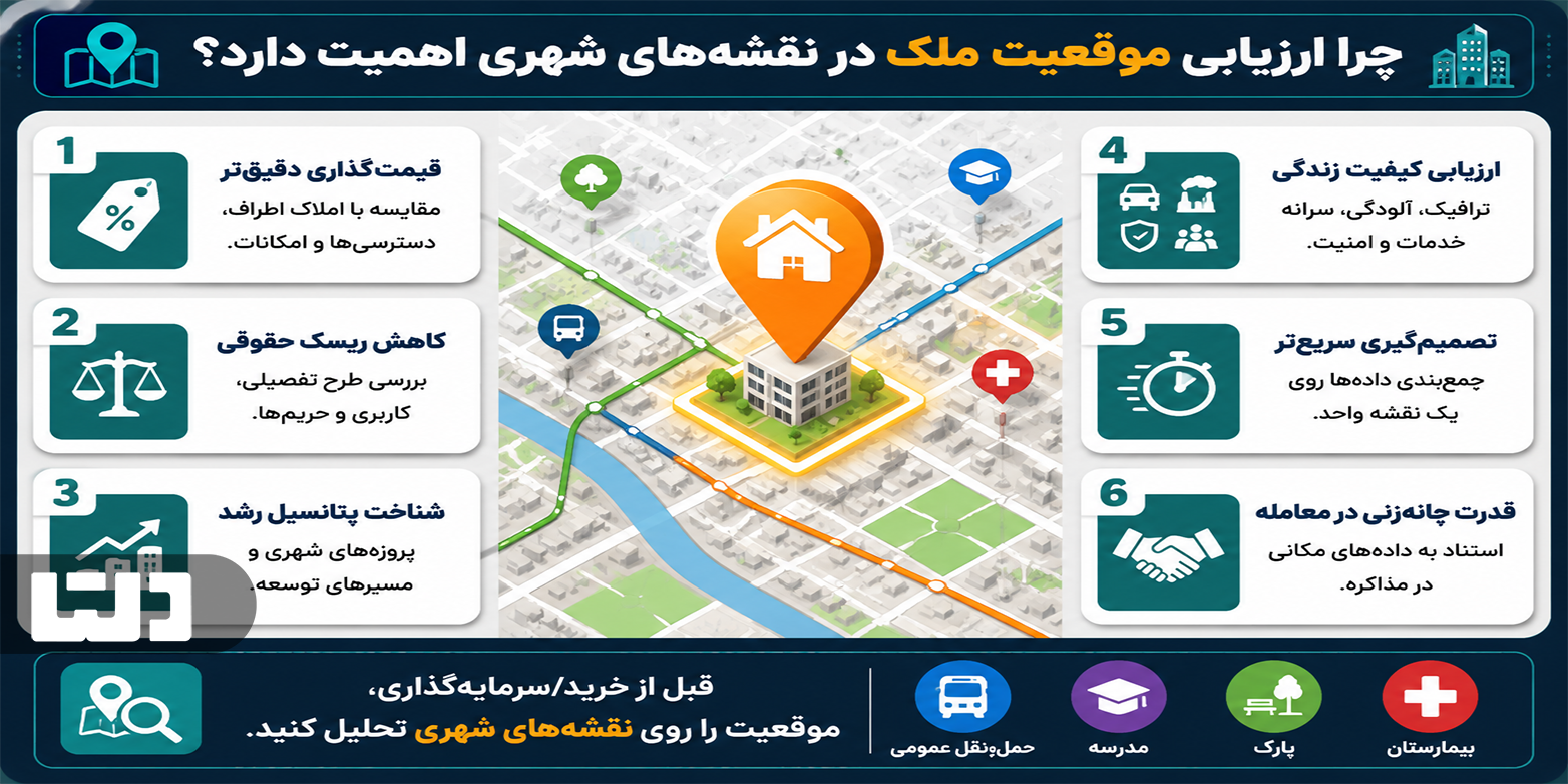 اهمیت ارزیابی موقعیت ملک در نقشه‌های شهری