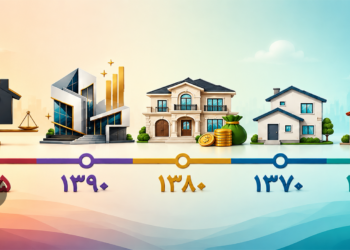 تغییرات قیمت مسکن در ایران