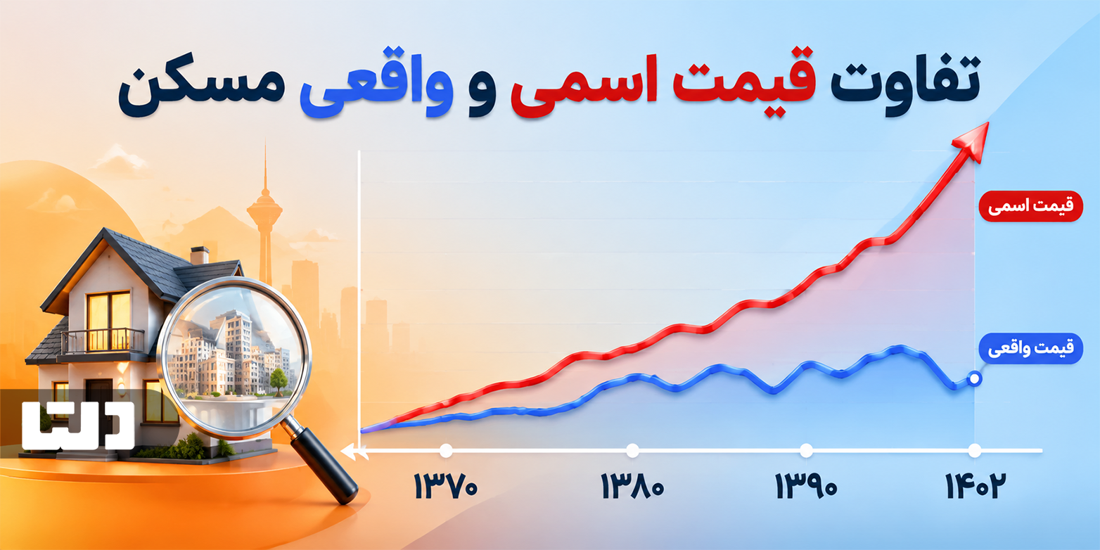 تفاوت قیمت اسمی و واقعی