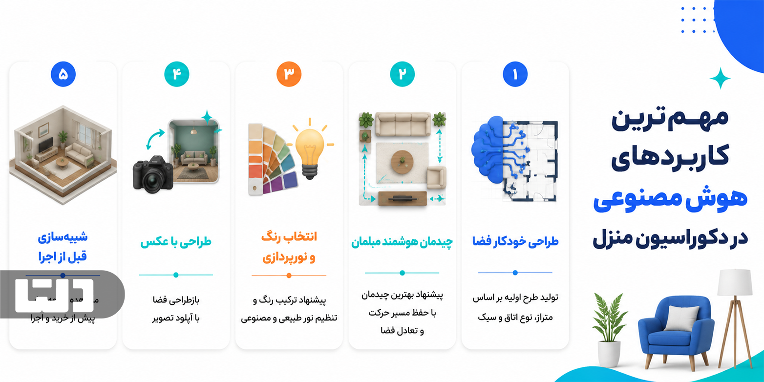  مهم‌ترین کاربردهای هوش مصنوعی