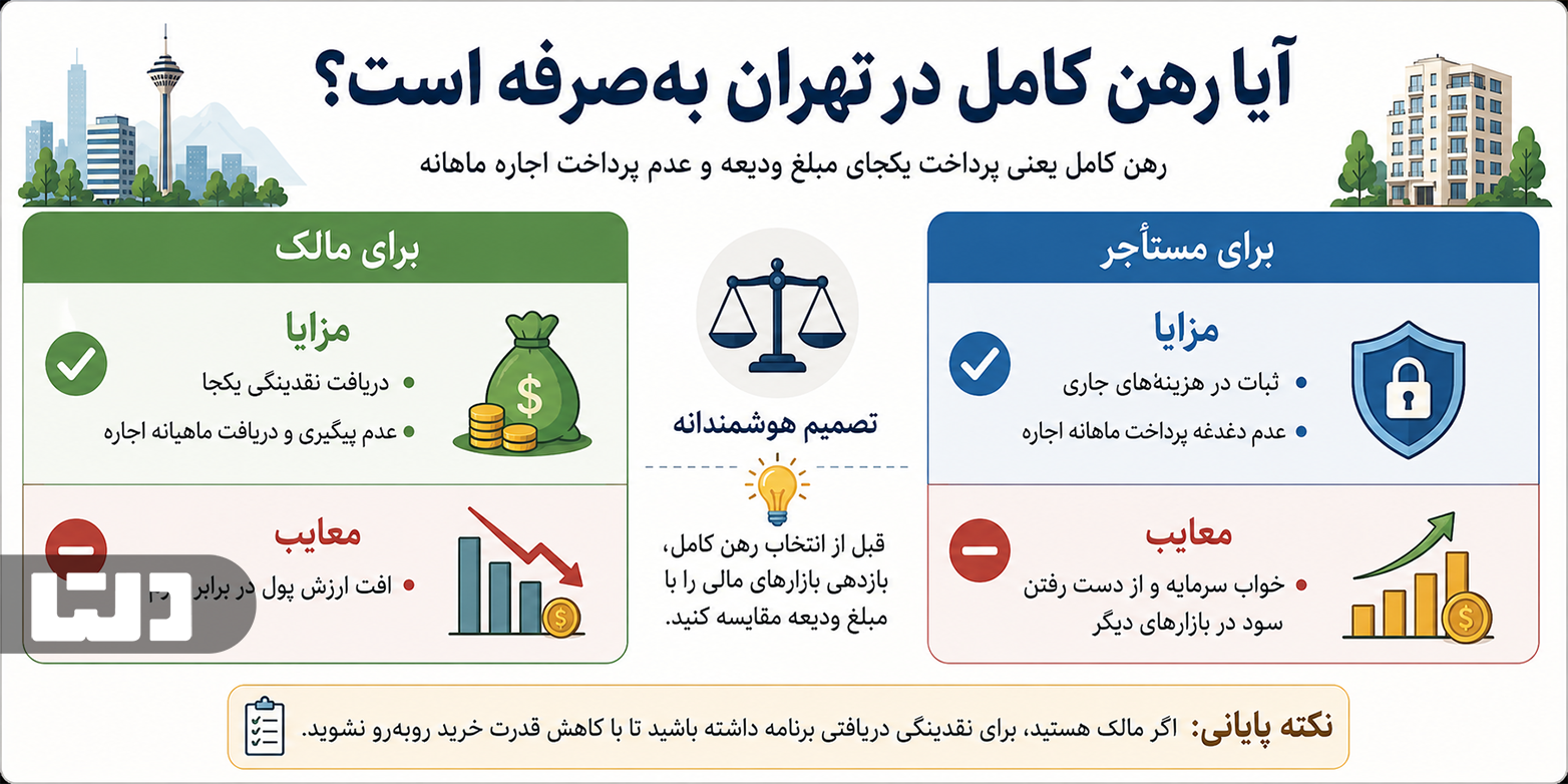 آیا رهن کامل در تهران به صرفه است
