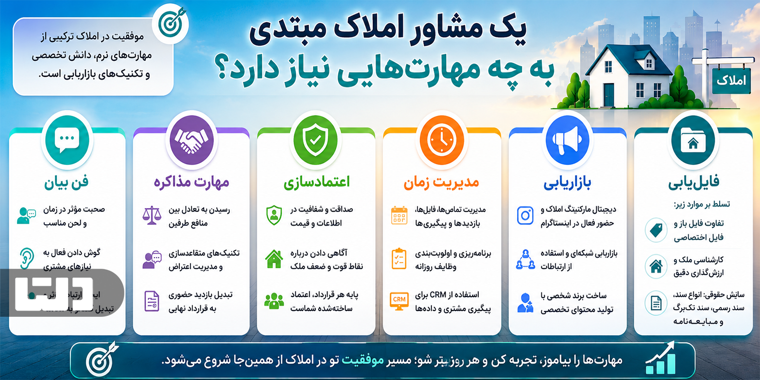 مهارت‌های-مورد-نیاز-مشاور-املاک-تازه-کار.