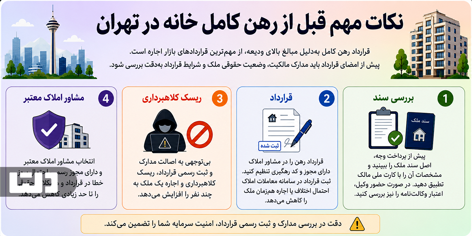 نکات مهم قبل از رهن کامل خانه در تهران