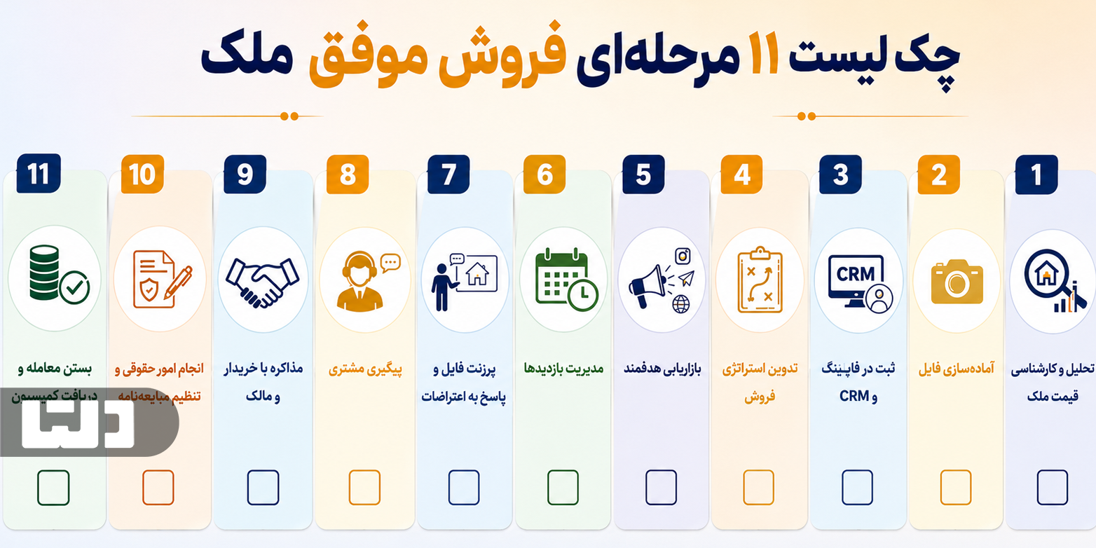 چک لیست