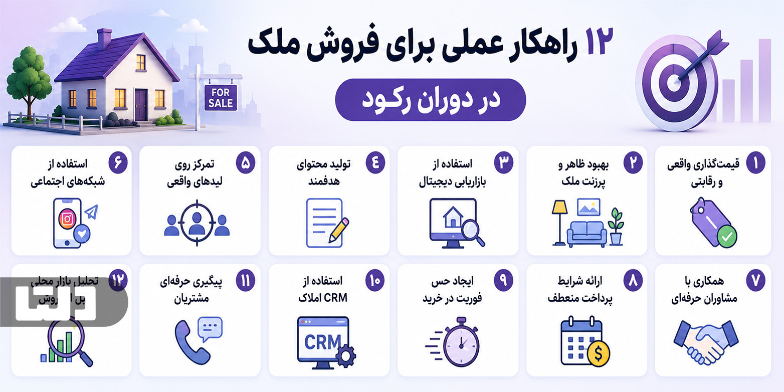 ۱۲ راهکار عملی برای فروش ملک در دوران رکود.