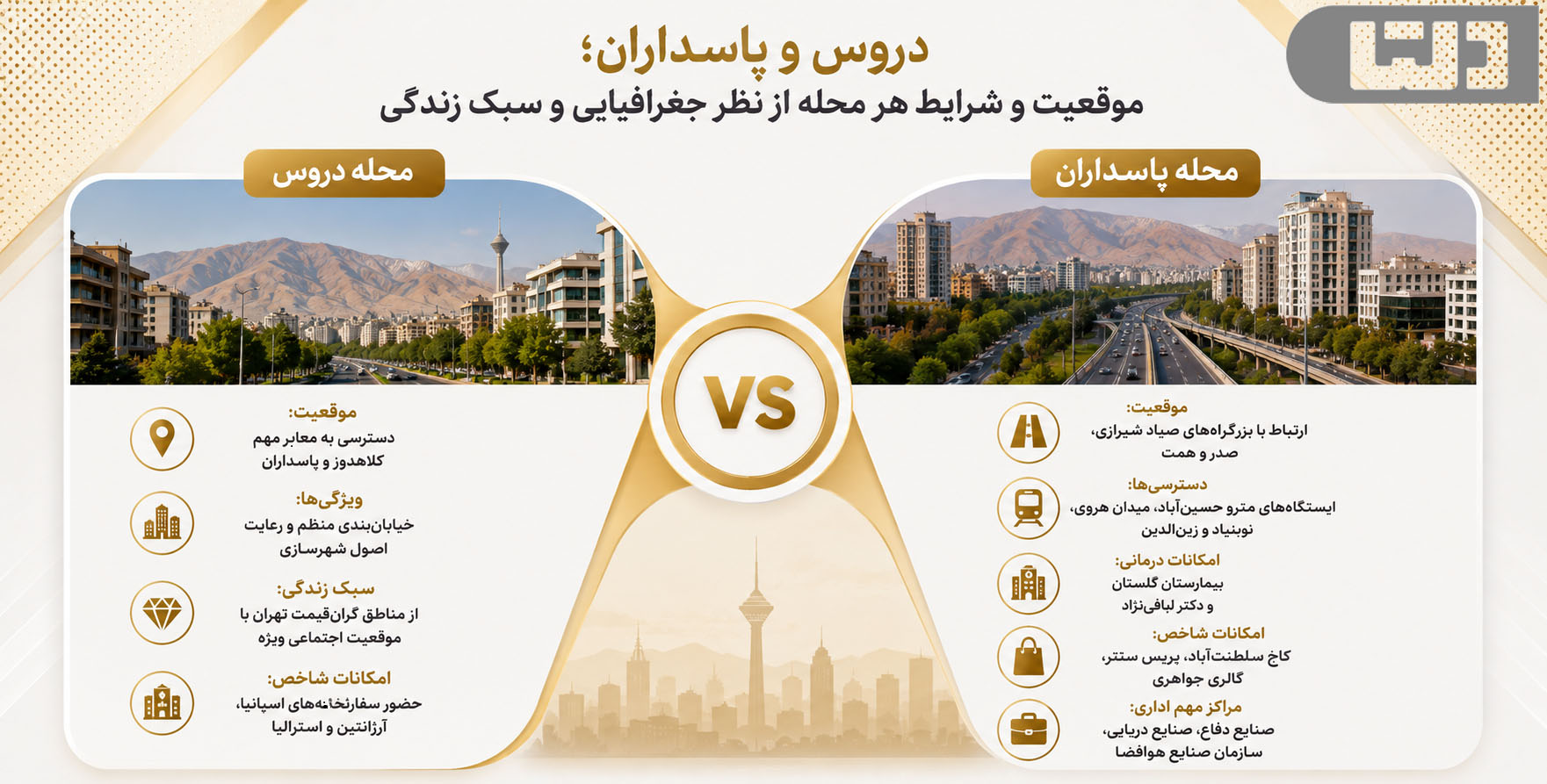 دروس و پاسداران؛ موقعیت و شرایط هر محله از نظر جغرافیایی و سبک زندگی