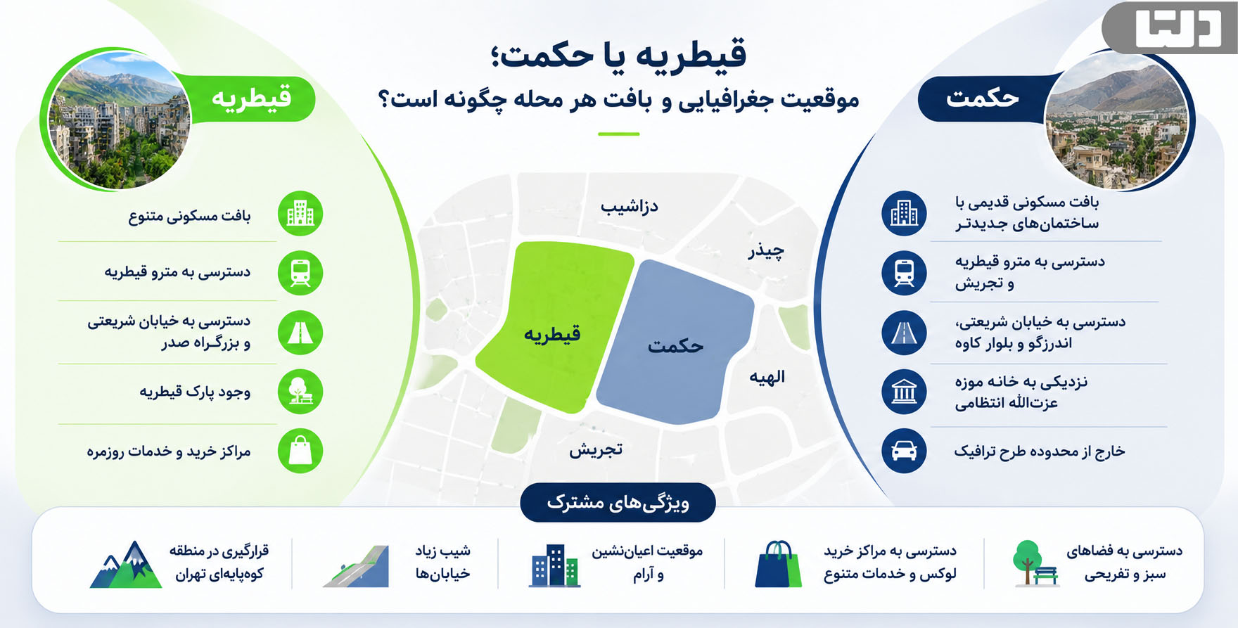 قیطریه یا حکمت؛ موقعیت جغرافیایی و بافت هر محله چگونه است؟ 
