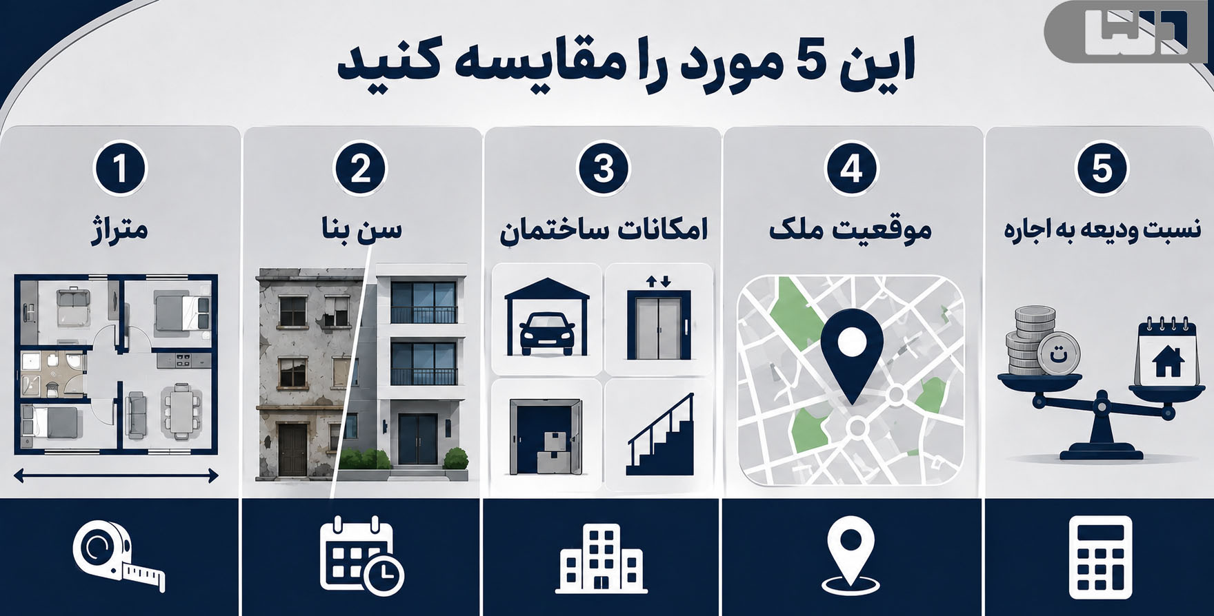 این ۵ مورد را در رهن و اجاره آپارتمان مقایسه کنید؛ متراژ، سن بنا، امکانات ساختمان، موقعیت ملک و نسبت ودیعه به اجاره