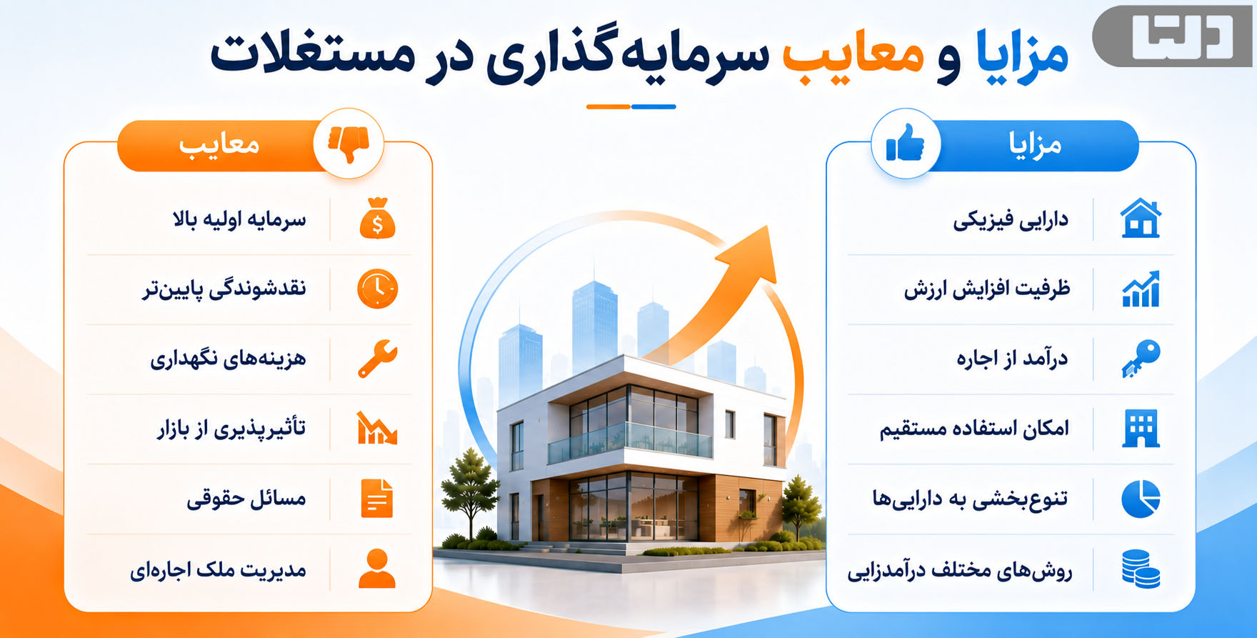 مزایا و معایب سرمایهگذاری در مستغلات