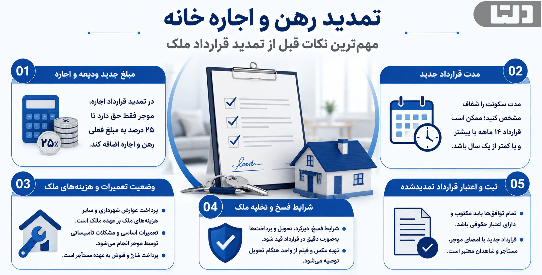 اینفوگرافیک نکات مهم تمدید رهن و اجاره خانه؛ بررسی مبلغ ودیعه، مدت قرارداد، تعمیرات، تخلیه و ثبت قرارداد