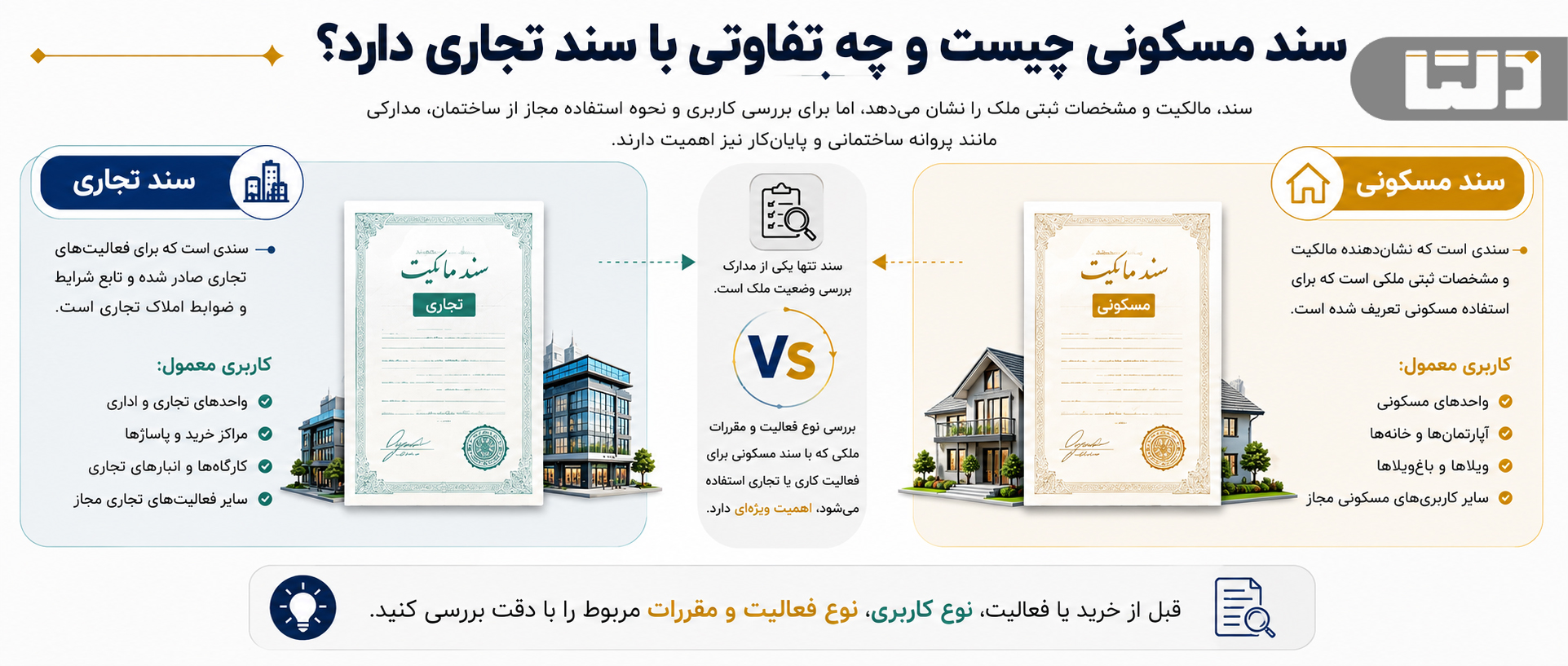 تفاوت ملک مسکونی با استفاده تجاری و ملک تجاری