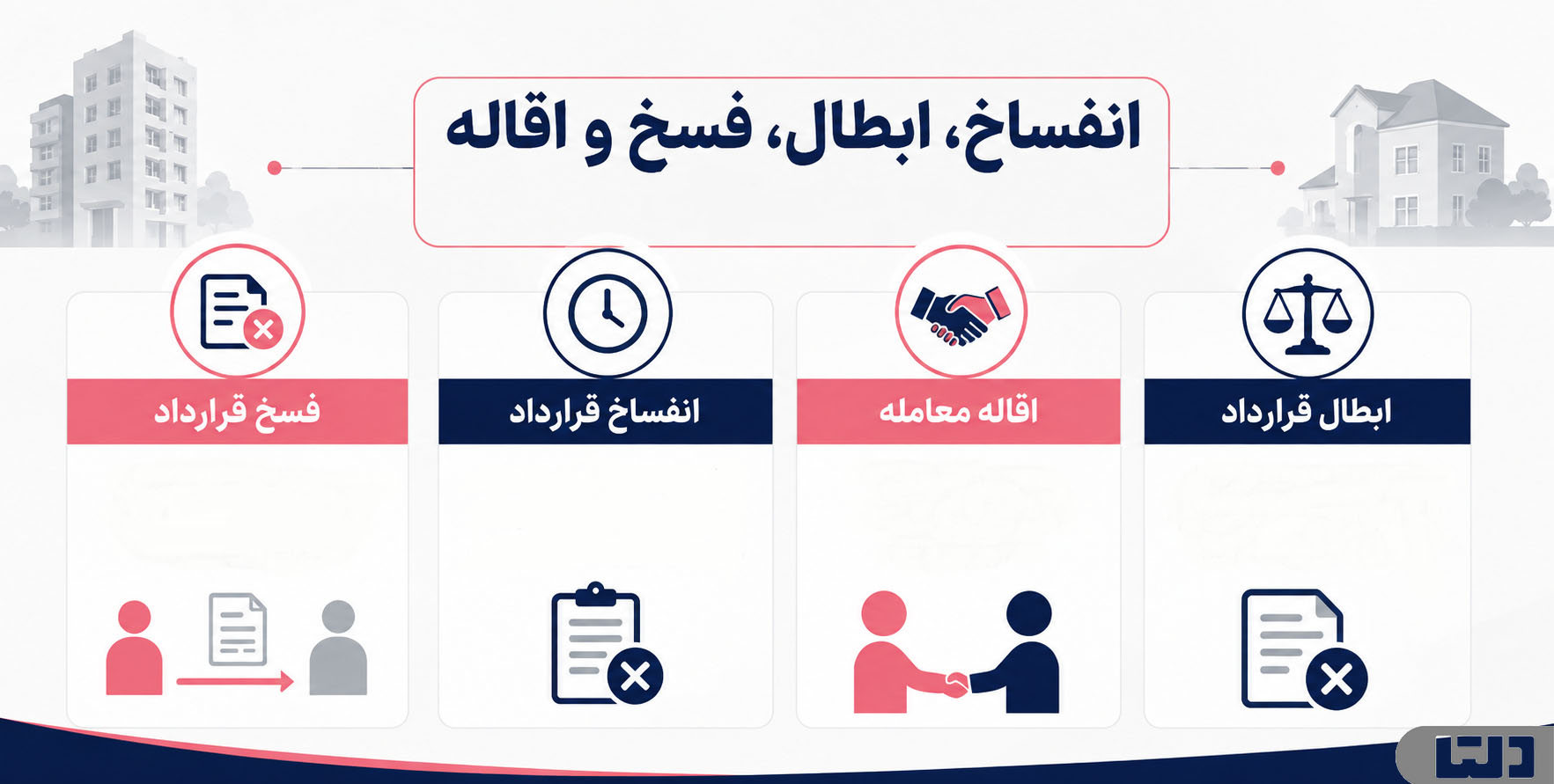تفاوت انفساخ، ابطال، فسخ و اقاله قرارداد ملکی