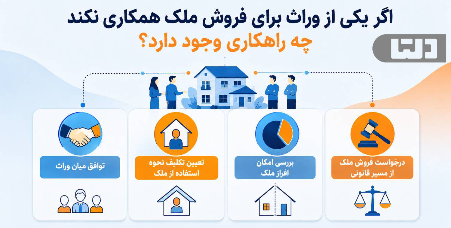 راهکارهای فروش ملک ورثهای در صورت همکاری نکردن یکی از وراث