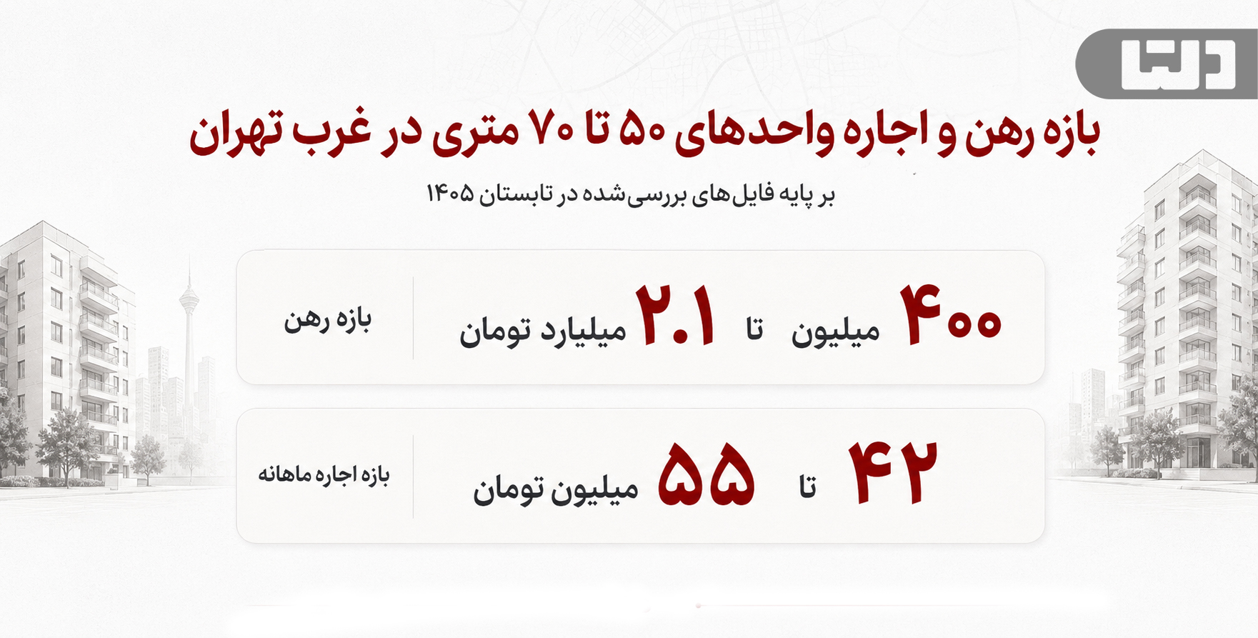 اجاره آپارتمان در غرب تهران؛ بازه رهن و اجاره واحدهای ۵۰ تا ۷۰ متری در تابستان ۱۴۰۵