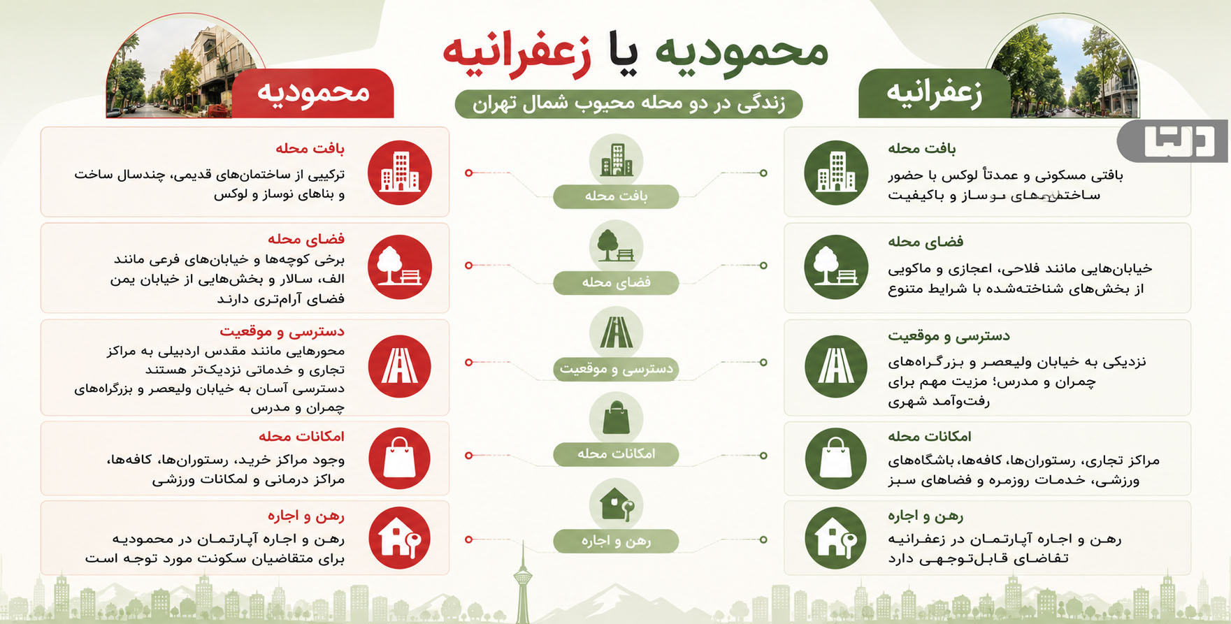 زندگی در محمودیه یا زعفرانیه