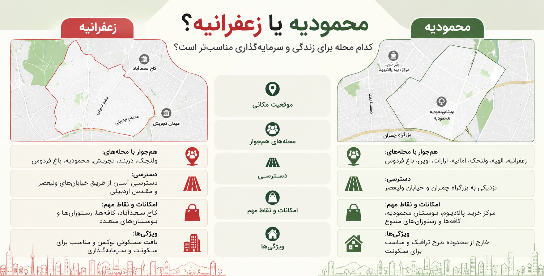 موقعیت محمودیه و زعفرانیه