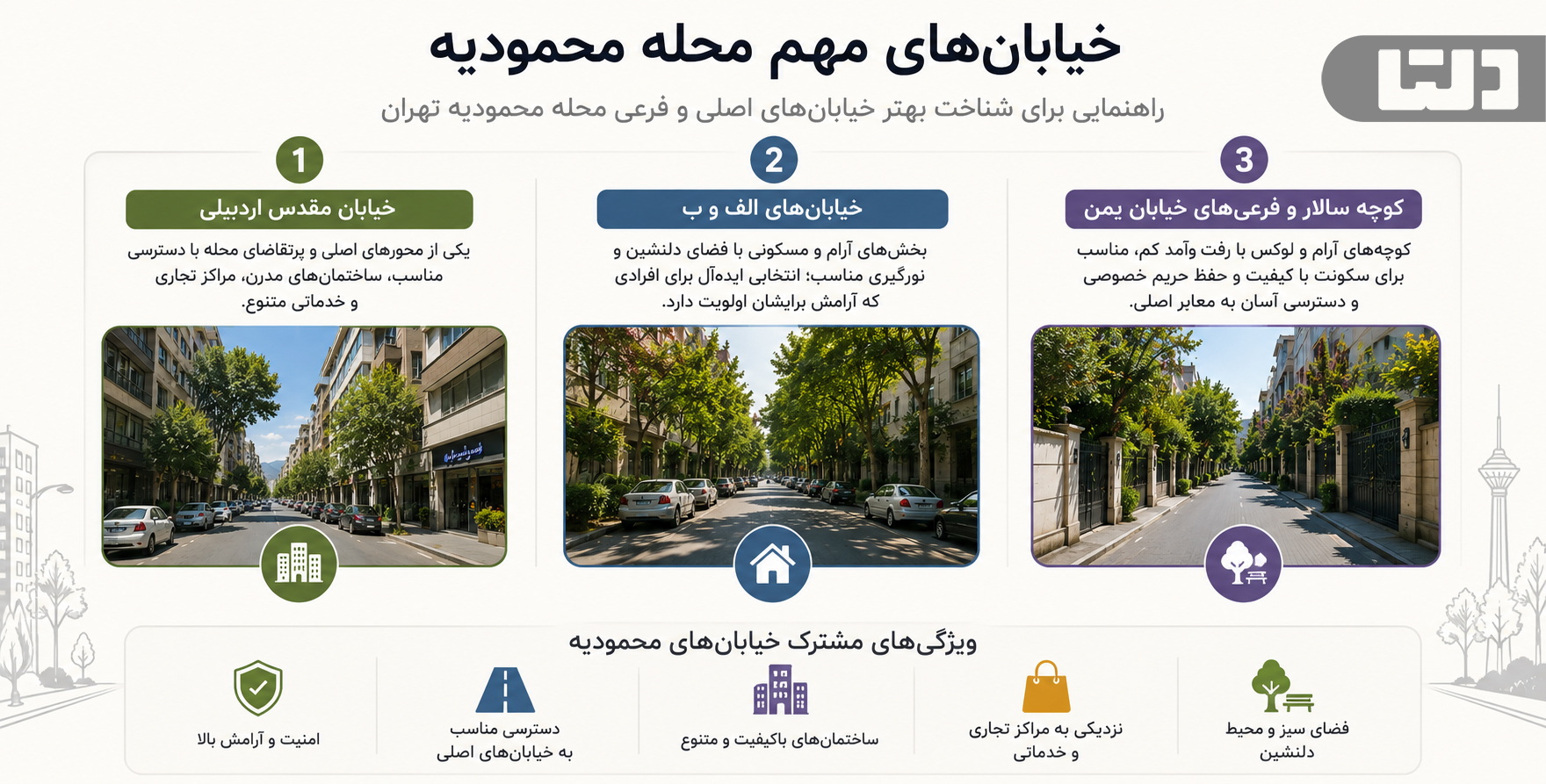 خیابانهای مهم محله محمودیه تهران؛ مقدس اردبیلی، خیابانهای الف و ب و فرعیهای خیابان یمن