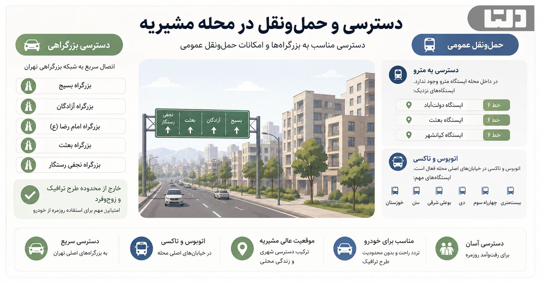 دسترسی و حمل‌ونقل محله مشیریه شامل بزرگراه‌های اطراف، ایستگاه‌های متروی نزدیک، خطوط اتوبوس و تاکسی و مزایای رفت‌وآمد با خودرو