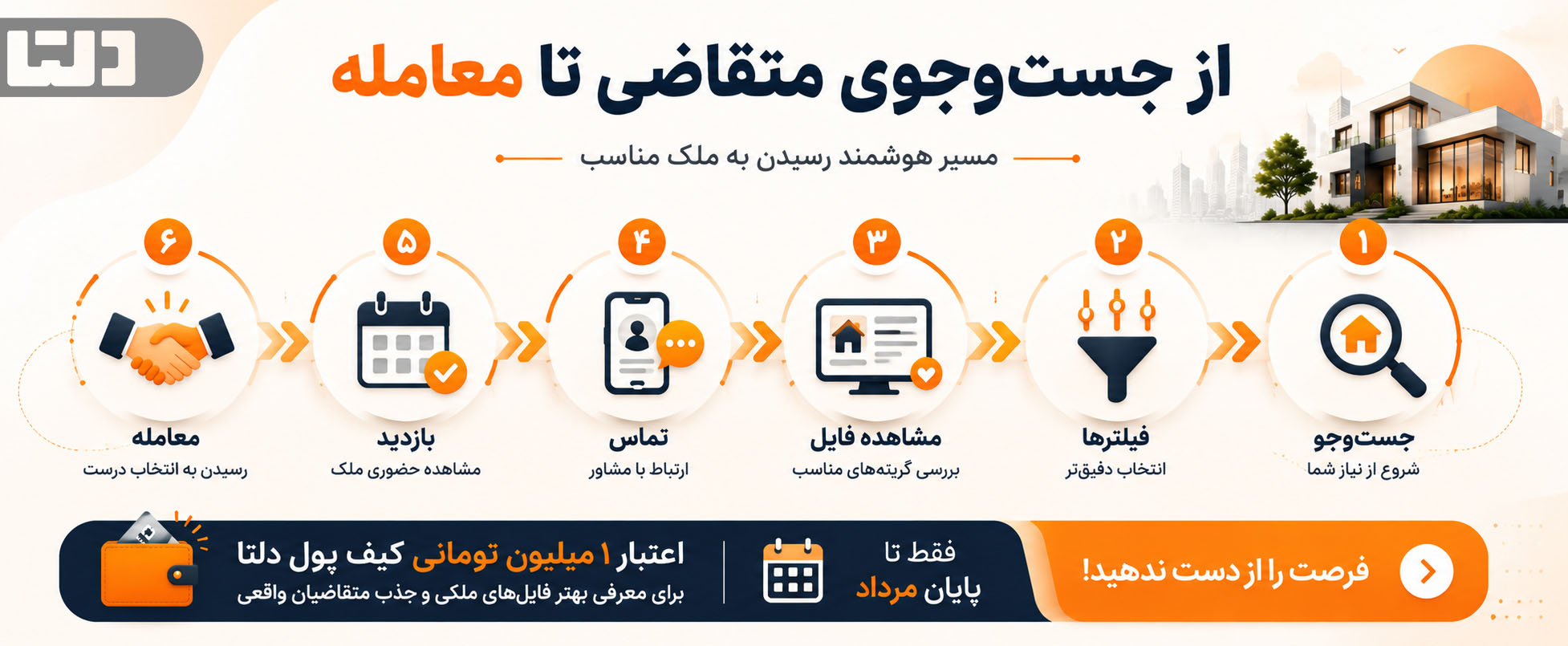 از جستوجوی متقاضی تا معامله