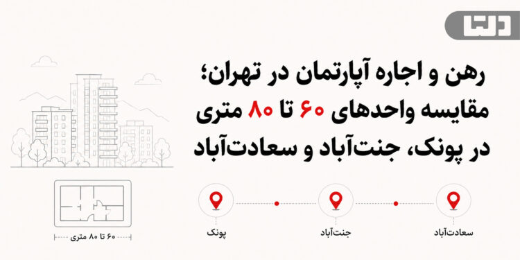 رهن و اجاره آپارتمان در تهران؛ مقایسه واحدهای ۶۰ تا ۸۰ متری در پونک، جنتآباد و سعادتآباد