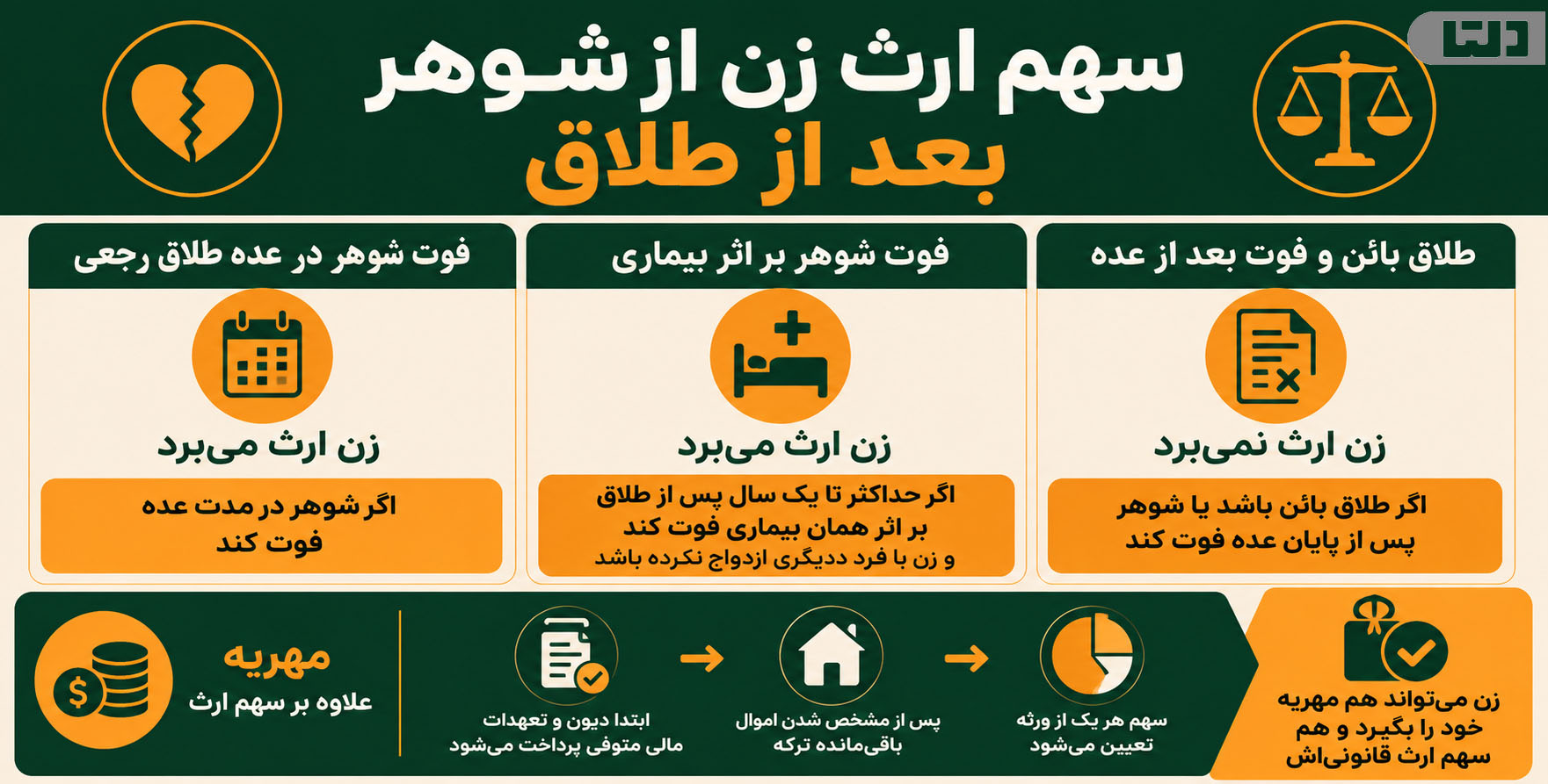 سهم ارث زن از شوهر بعد از طلاق
