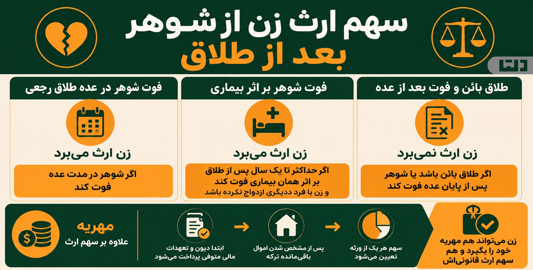 سهم ارث زن از شوهر بعد از طلاق