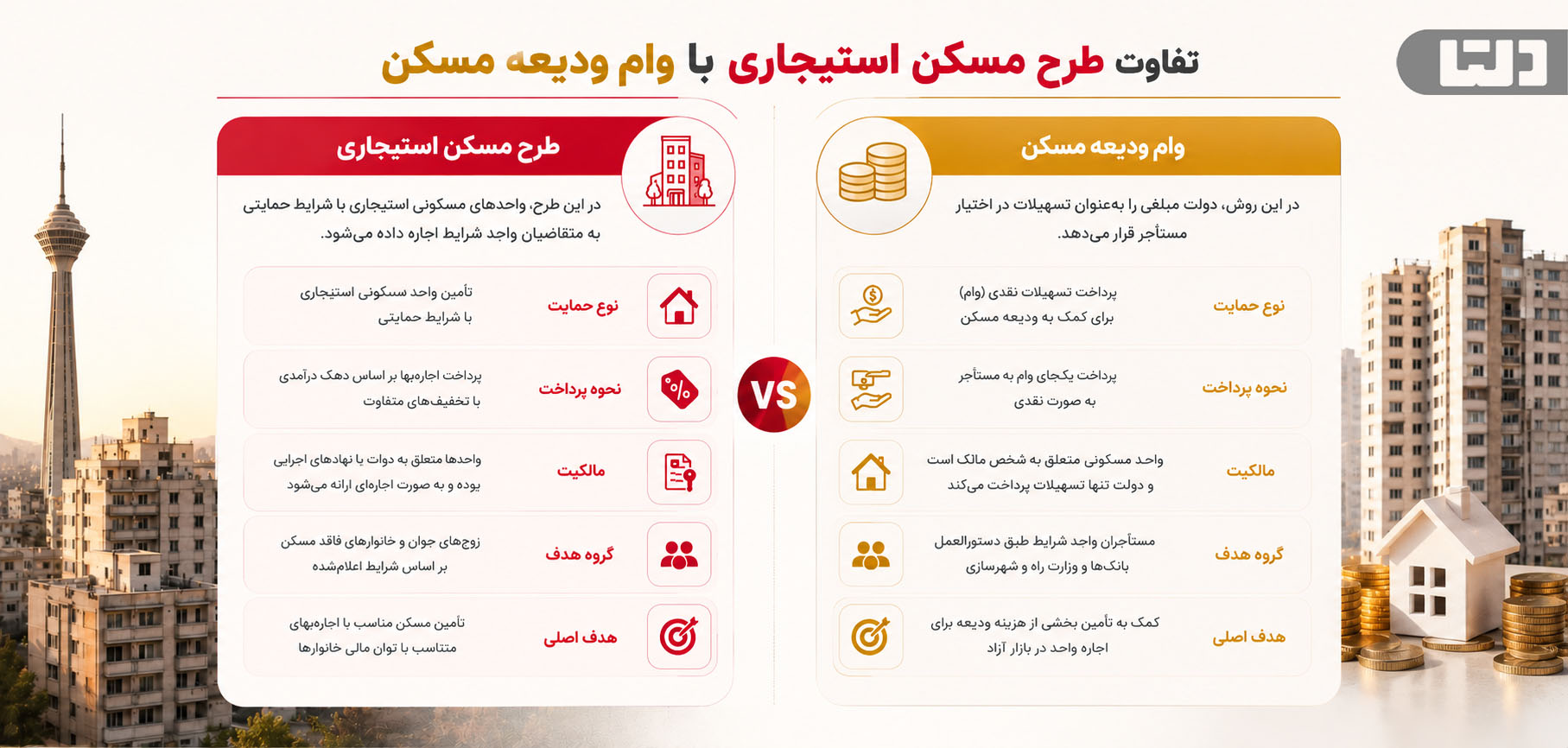 تفاوت طرح مسکن استیجاری و وام ودیعه مسکن