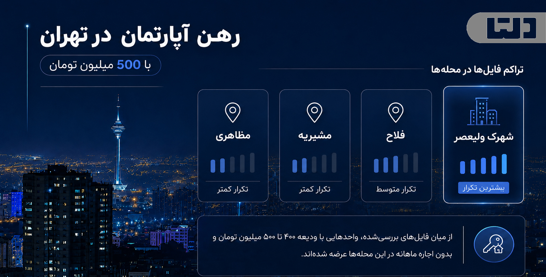 رهن آپارتمان در تهران با ۵۰۰ میلیون تومان؛ مقایسه فایل‌های شهرک ولیعصر، فلاح، مشیریه و مظاهری