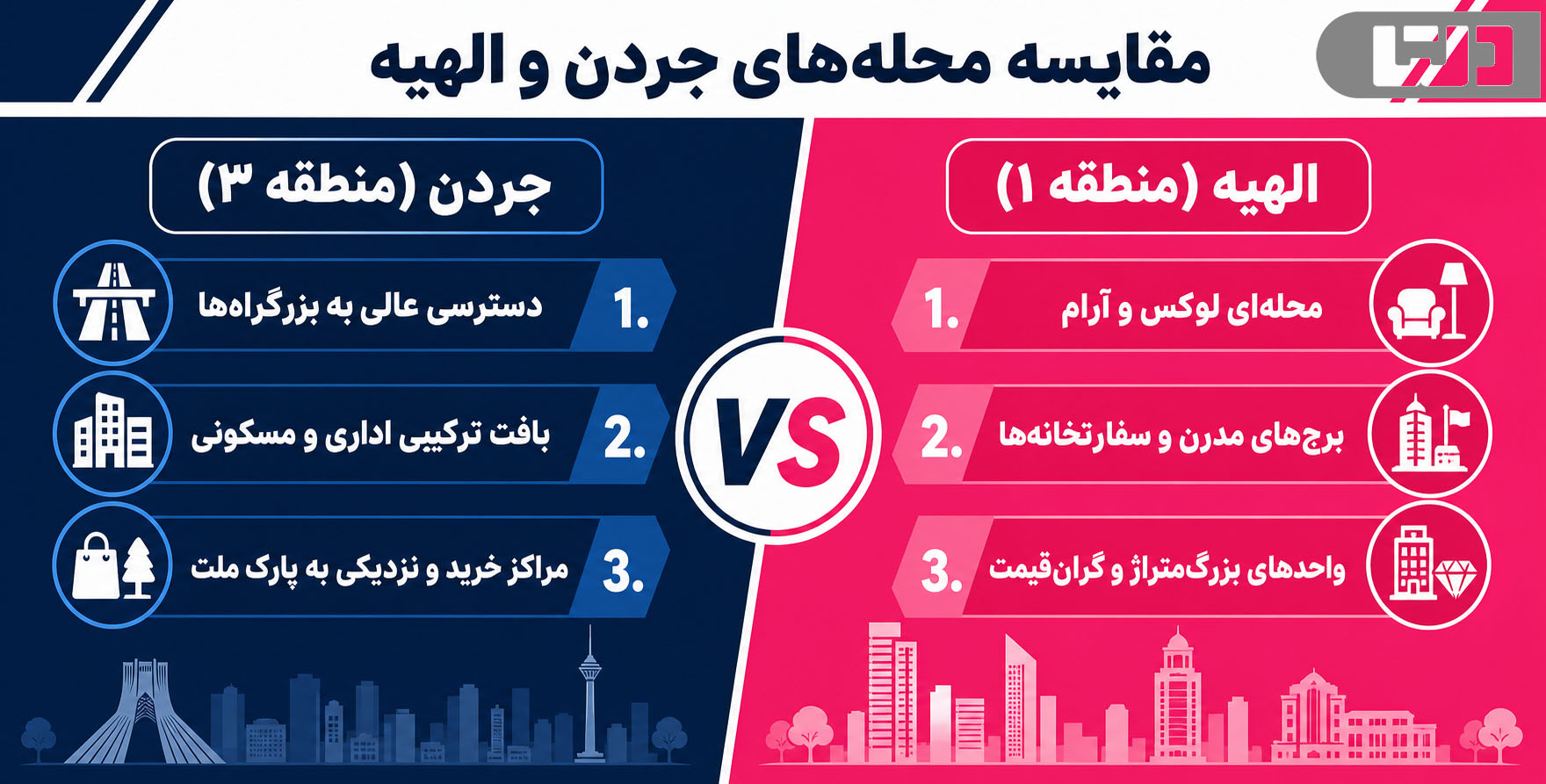 جردن و الهیه آشنایی با حال و هوای هر دو محله
