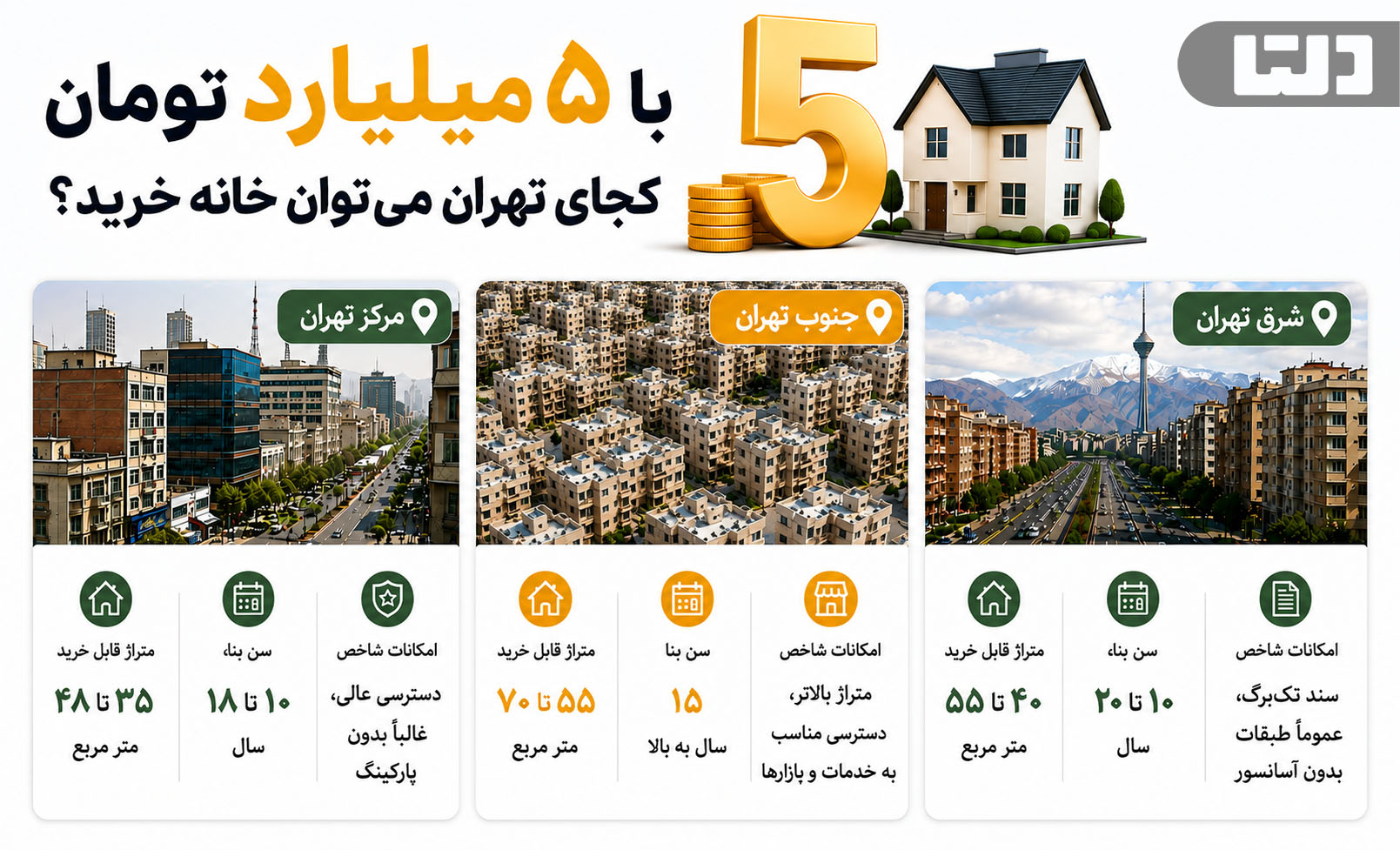 مقایسه مناطق تهران برای خرید خانه با ۵ میلیارد تومان بر اساس متراژ و شرایط ملک