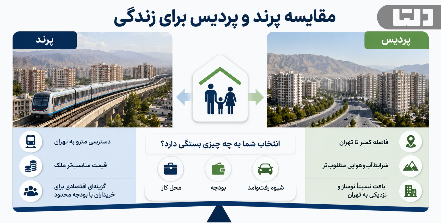 مقایسه پرند و پردیس؛ دو شهر جدید با شرایط متفاوت