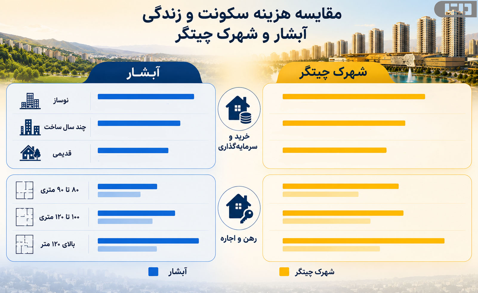 آبشار و شهرک چیتگر؛ مقایسه هزینه سکونت و زندگی در این دو محله