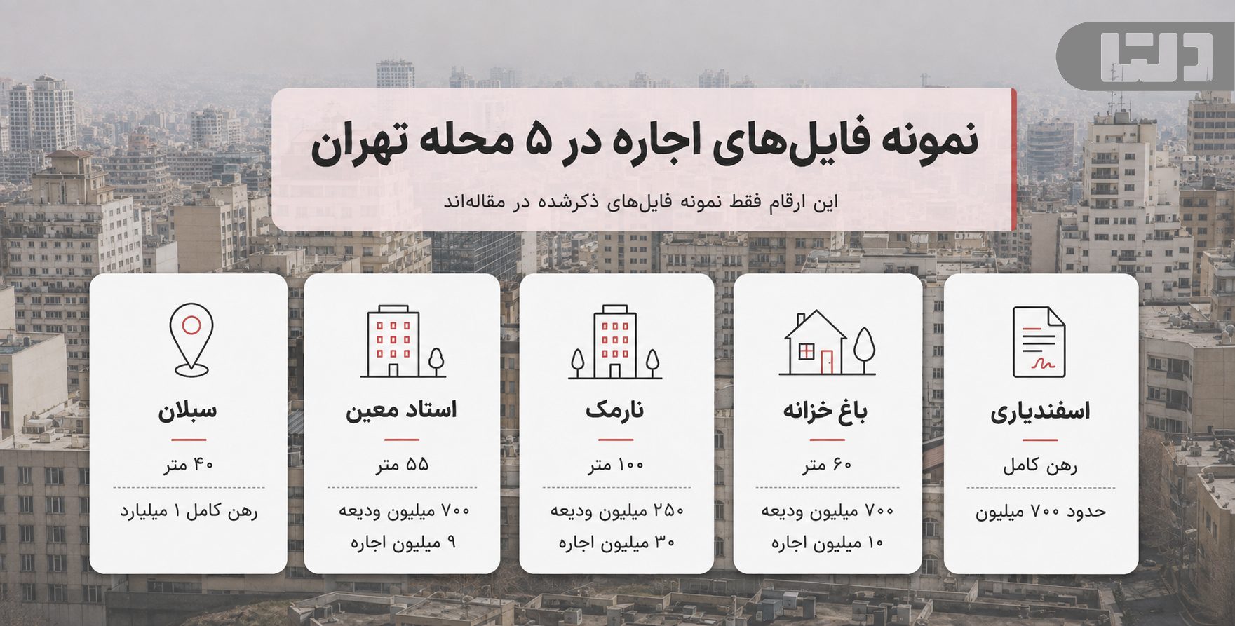 مقایسه قیمت اجاره خانه در تهران بین محله‌های مختلف شامل سبلان، استاد معین، نارمک و باغ‌خزانه - فایل‌های نمونه با قیمت‌های به‌روز