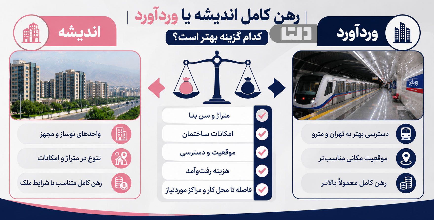 مقایسه رهن کامل در اندیشه یا وردآورد؛ کدام گزینه بهتر است؟