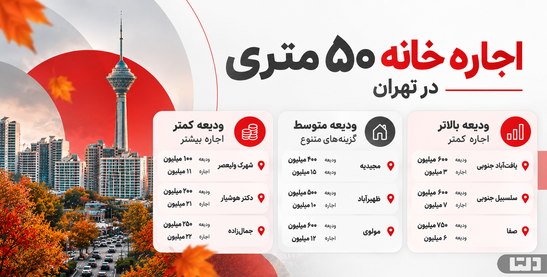 اینفوگرافیک بودجه رهن و اجاره آپارتمان ۵۰ متری در تهران