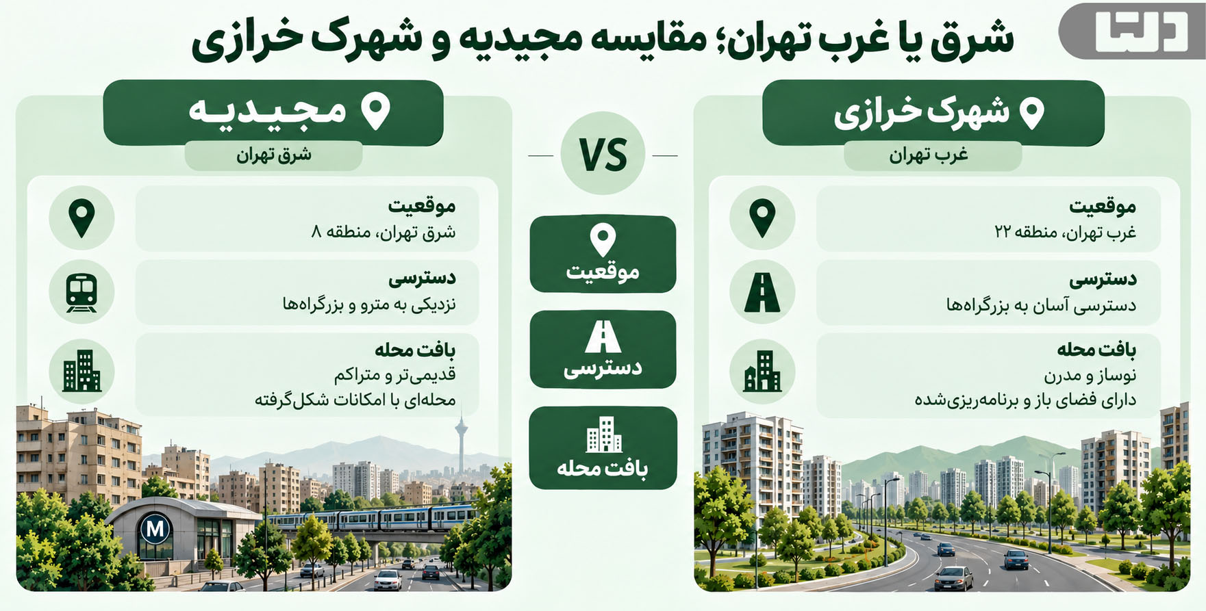 شرق یا غرب تهران؛ مقایسه مجیدیه و شهرک خرازی