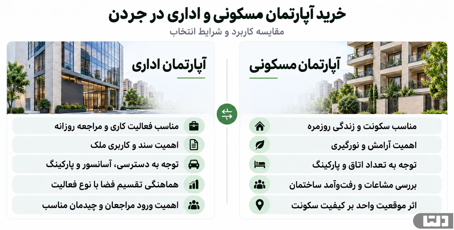 خرید آپارتمان مسکونی و اداری در جردن