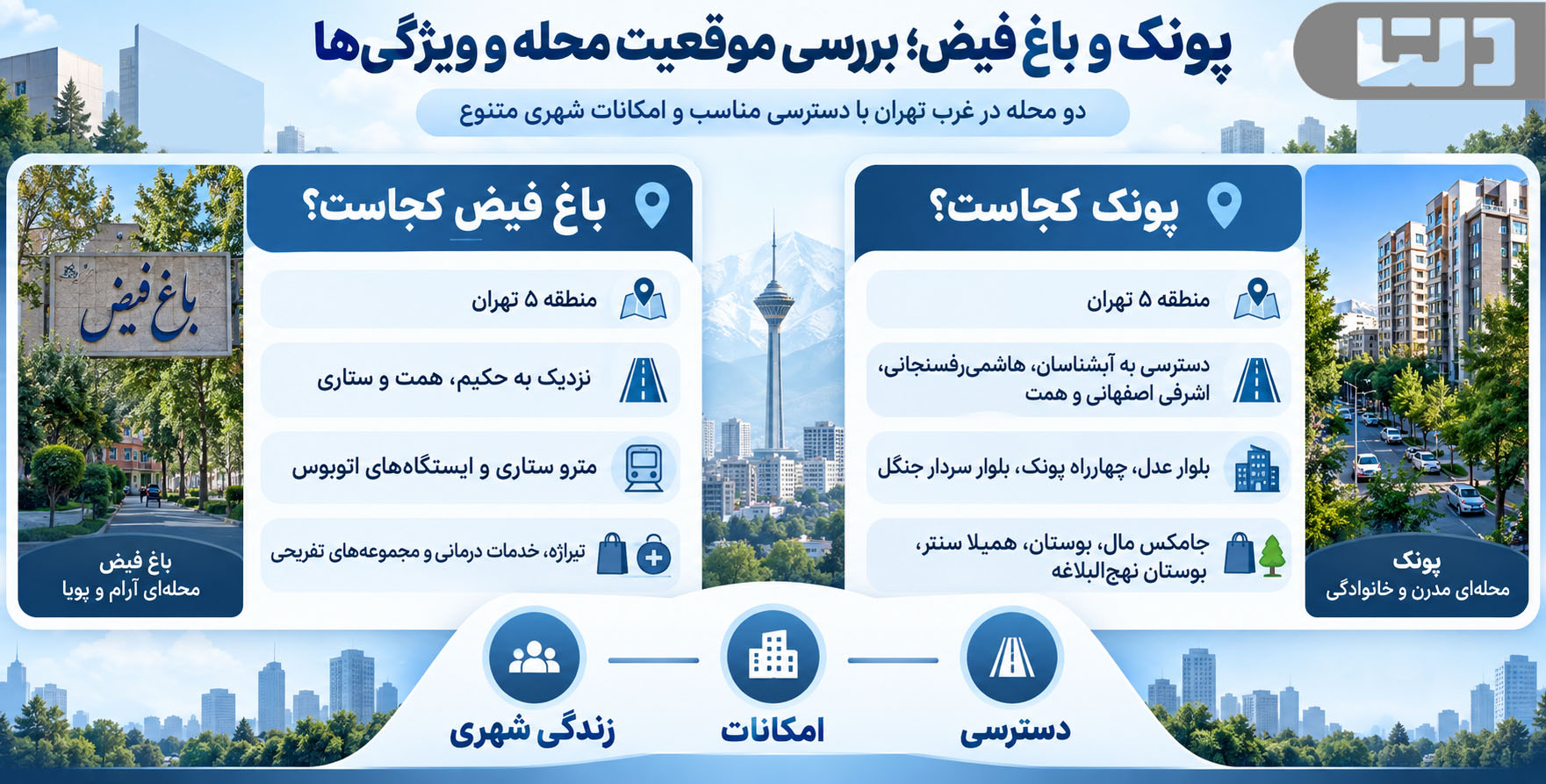 پونک و باغ فیض؛ بررسی موقعیت محله و ویژگیها