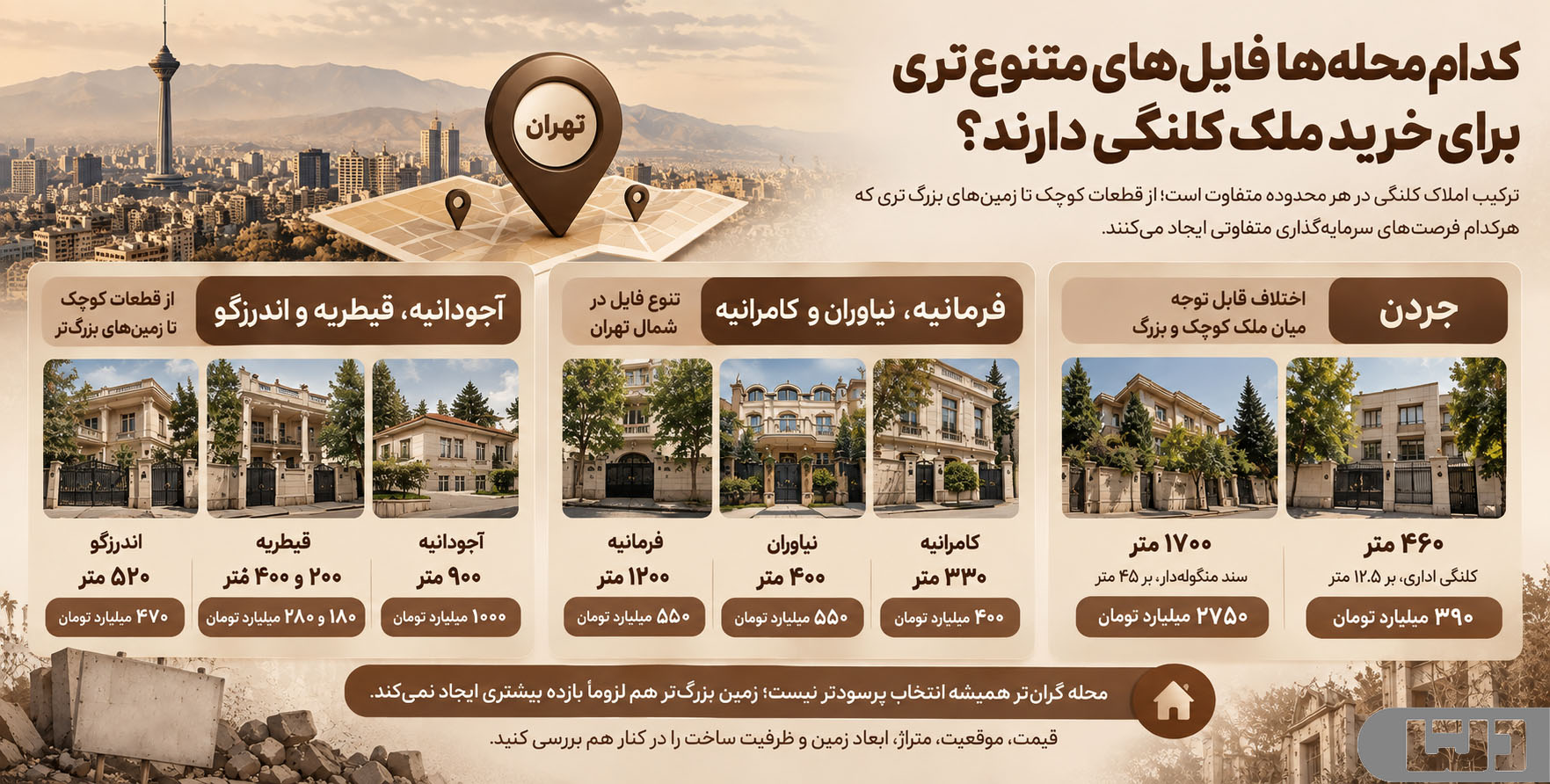 کدام محلهها فایلهای متنوعتری برای خرید ملک کلنگی دارند؟