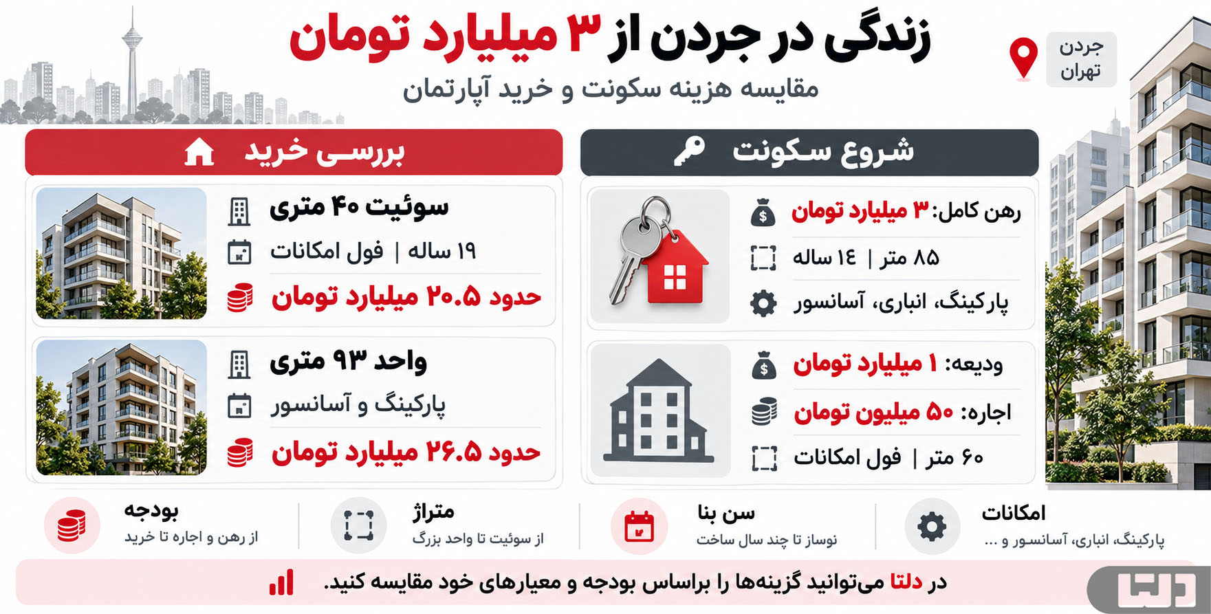 زندگی در جردن با کم‌تر از 3 میلیارد تومان؛ آیا ممکن است؟